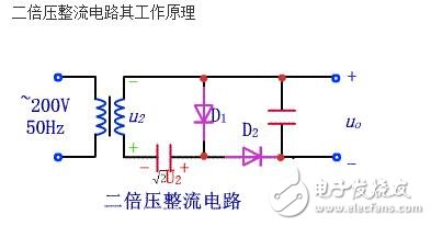 The essence of the voltage doubler rectifier circuit is the charge pump. Initially, because nuclear technology required higher voltages to simulate artificial nuclear reactions, a high-voltage voltage doubler circuit was proposed by COCCROFT and WALTON in 1932, commonly referred to as a C-W voltage doubler rectifier circuit.