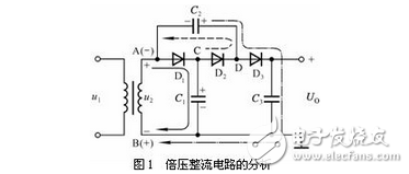 The working process is: first, during the negative half cycle of the alternating current, the alternating current source charges C1 through D1, then the alternating current source and the voltage on C1 are added in the positive half cycle, and the capacitor C2 is charged through D2, and the charged voltage is the charging voltage of the capacitor C1. Twice. Next, in the negative half cycle, in addition to the power supply charging the capacitor C1 via D1, the AC power supply is superimposed with the voltage on C2 via D3 to charge C3, C1, and the charging voltage on C3 is twice that on C1. During the positive half cycle, the AC power supply is superimposed with the voltage on C1. In addition to charging capacitor C2 via D2, it also superimposes the voltage on C1 and C3 via D4 to charge capacitors C4 and C2. The voltage charged on C4 is capacitor C1. Double the voltage.