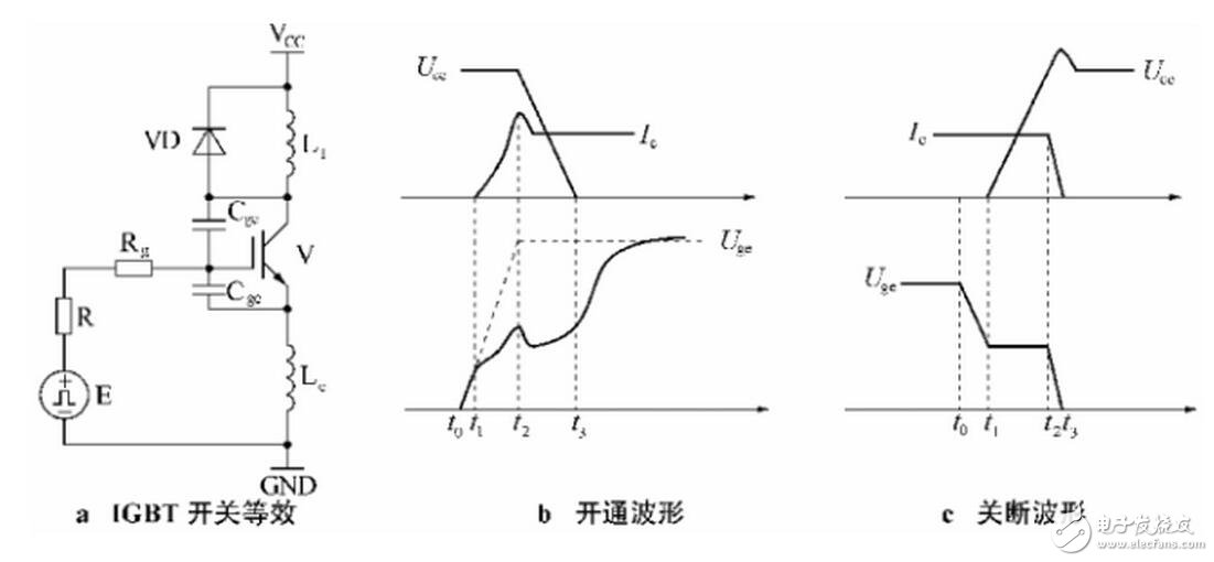 When designing the snubber circuit, the parasitic inductance of the snubber diode and the snubber capacitor leads should be considered. The use of small diodes and small capacitors in parallel is less than the equivalent parasitic inductance of a single diode and a single capacitor, and try to use low or no sense capacitors. In addition, the design of the snubber circuit should be connected as close as possible to the lGBT module. The above measures help to reduce the parasitic inductance of the snubber circuit.