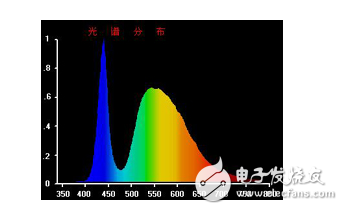 LED display integrates microelectronic technology, computer technology and information processing. It has become the most advantageous public display media because of its bright color, wide dynamic range, high brightness, long life and stable and reliable operation. At present, LED display has been Widely used in large squares, commercials, sports venues, information dissemination, news release, securities trading, etc., can meet the needs of different environments.