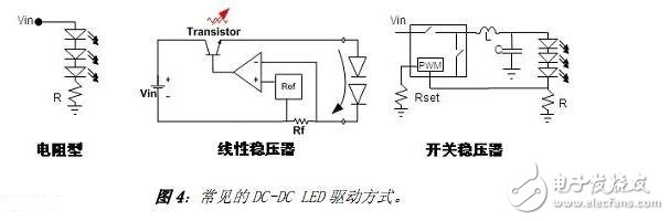 With the development of LED lighting applications, many domestic and foreign manufacturers have introduced a number of devices for driving LEDs. Among them, National Semiconductor's LM3404 and series products are a constant current driver chip that is very suitable for small and medium power LED light sources.