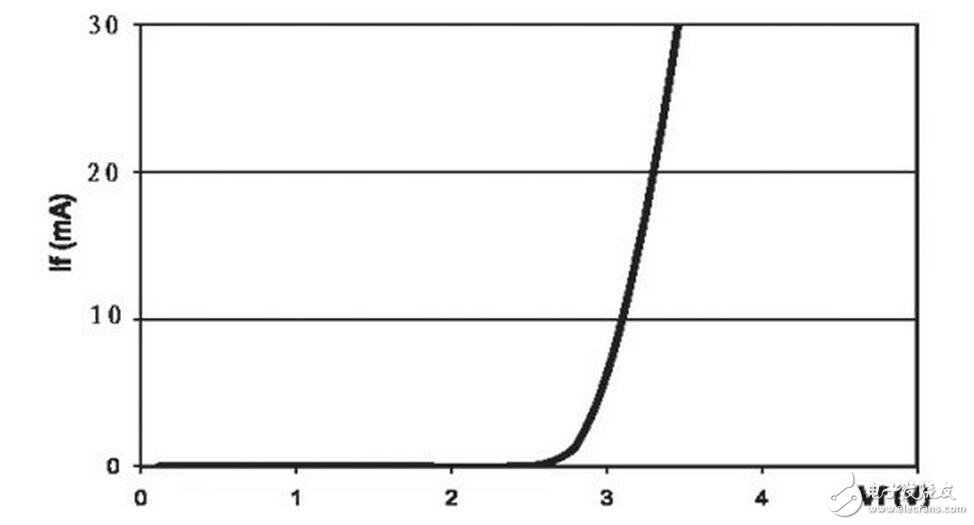 With the development of LED lighting applications, many domestic and foreign manufacturers have introduced a number of devices for driving LEDs. Among them, National Semiconductor's LM3404 and series products are a constant current driver chip that is very suitable for small and medium power LED light sources.