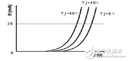 With the development of LED lighting applications, many domestic and foreign manufacturers have introduced a number of devices for driving LEDs. Among them, National Semiconductor's LM3404 and series products are a constant current driver chip that is very suitable for small and medium power LED light sources.