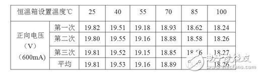 With the development of LED lighting applications, many domestic and foreign manufacturers have introduced a number of devices for driving LEDs. Among them, National Semiconductor's LM3404 and series products are a constant current driver chip that is very suitable for small and medium power LED light sources.