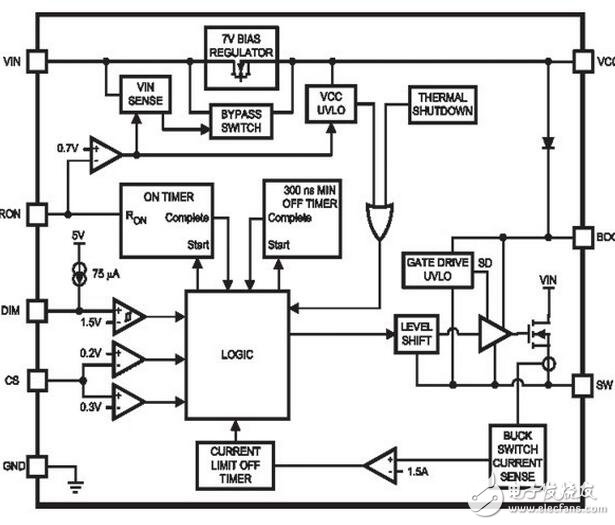 With the development of LED lighting applications, many domestic and foreign manufacturers have introduced a number of devices for driving LEDs. Among them, National Semiconductor's LM3404 and series products are a constant current driver chip that is very suitable for small and medium power LED light sources.