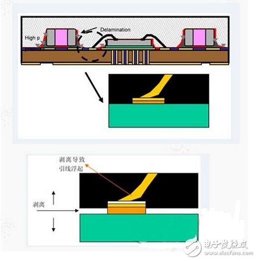 Why is the LED not easily protected from damage? LED digital tube driver design