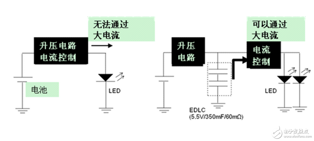 MOSFETs with a withstand voltage of 600V are relatively cheap. Many people think that the input voltage of LED lamps is generally 220V, so the withstand voltage of 600V is enough, but in many cases the circuit voltage will reach 340V. In some cases, the 600V MOSFET is easily broken down. Influencing the life of LED lamps, in fact, the choice of 600V MOSFET may save some cost but the cost of the entire board, so do not choose 600V withstand voltage MOSFET, it is best to use MOSFET withstand voltage over 700V.