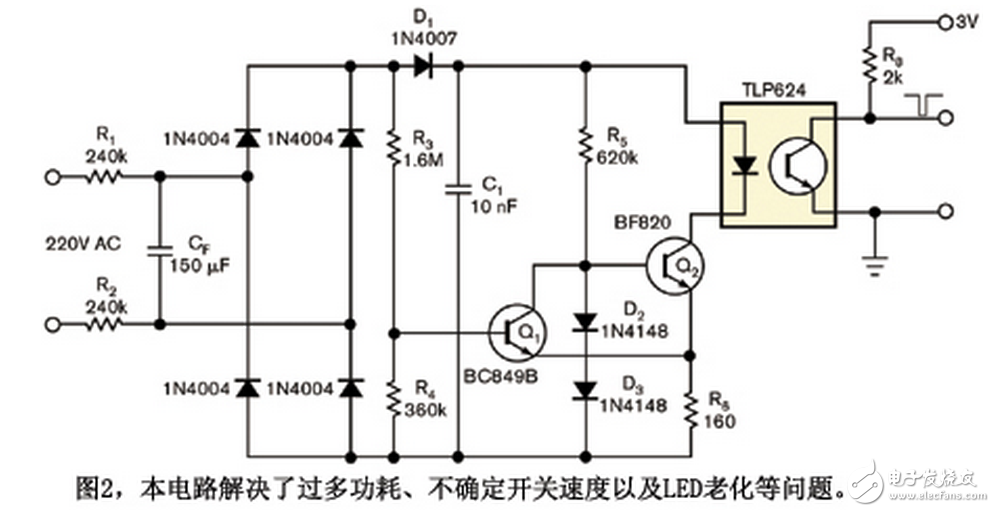 In almost all AC cycles, except for the near zero crossing point, Q1 is on and Q2 is off. Therefore, near the zero crossing point, the state of the Schmitt triggers Q1 and Q2 is reversed, and Q2 causes the capacitor C1 to discharge at a constant current because the circuit composed of Q2, D2, D3, R5, and R6 stabilizes the current at I = ( 2 Ã— VD - VBE2) / R6, where VD is the voltage drop across D2 or D3, and VBE2 is the base shot voltage of Q2.