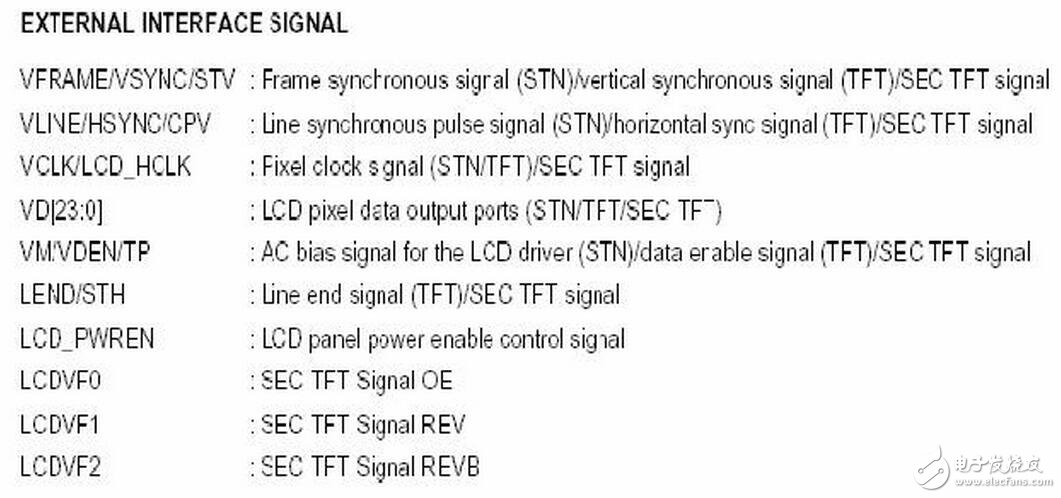 The subroutine of the display part of the system is related to the font data structure. Here, the ASCII character display subroutine and the subroutine displaying the Chinese character font separately are listed. According to these two subroutines, the display program realization principle of the display part can also be seen.