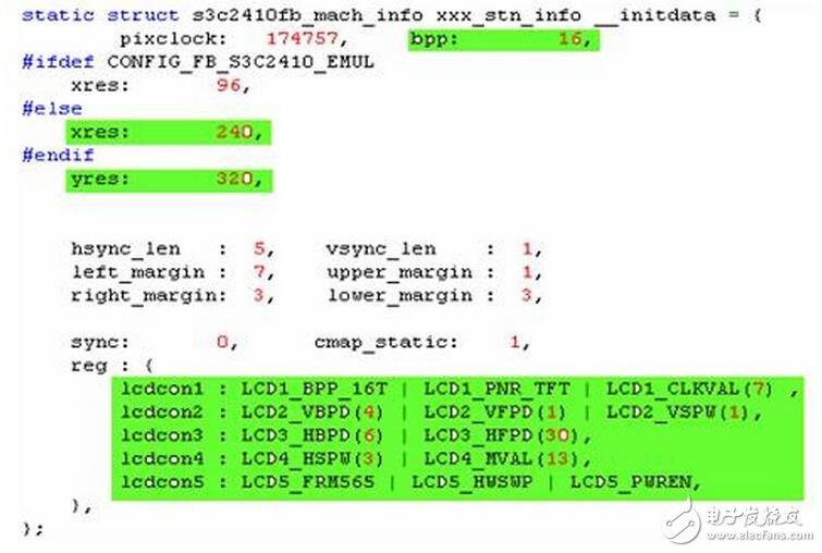 The subroutine of the display part of the system is related to the font data structure. Here, the ASCII character display subroutine and the subroutine displaying the Chinese character font separately are listed. According to these two subroutines, the display program realization principle of the display part can also be seen.