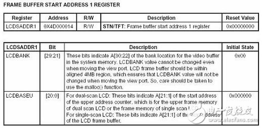 The subroutine of the display part of the system is related to the font data structure. Here, the ASCII character display subroutine and the subroutine displaying the Chinese character font separately are listed. According to these two subroutines, the display program realization principle of the display part can also be seen.