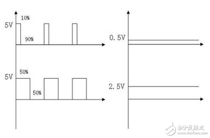 The RT9284B15PJ6 chip is a highly efficient and highly integrated LED driver equivalent to an LED switch. LCD backlight circuit schematic As shown in Figure 1, the LCD backlight is connected to the two pins of the RT9284B15PJ6 chip, and one of the pins of the chip is connected to the PWM. We mainly use the PWM related registers to generate waveforms with different effects to indirectly control the brightness of the backlight, so we will mainly introduce the PWM below.