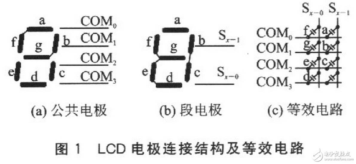 It takes 1 cycle T to read a digital glyph code (actually only the first half cycle), measured, T = 16.318 ms. It takes at least 7 cycles to read all the digits, about 114ms. Taking into account that during the reading of the microcontroller, the LCD reading may change and the reading is wrong. The program uses two consecutive readings to verify the correctness of the reading. If the two consecutive readings are the same, the reading is correct; if the two consecutive readings are different, the reading may be wrong and should be read again.