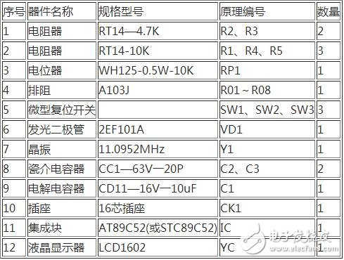 The control circuit of the MCU is as shown in the figure below. SW3 is the reset switch. When the reset switch SW3 is pressed, the circuit is reset, the MCU is in the initial working state (1CH); the reset switch SW1 or SW2 is pressed, the double phase-locked loop adjacent frequency modulator The output TV channel is stepped incrementally or decrementally