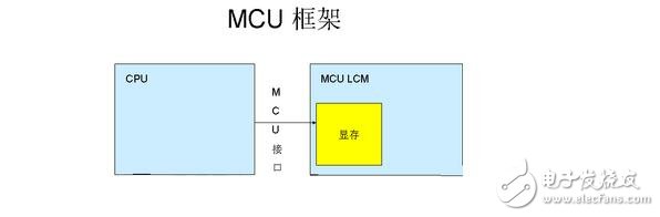 The M6800 mode supports an optional bus width of 8/9/16/18-bit (default is 8 bits). The actual design idea is the same as the I80. The main difference is that the bus control read/write signals of this mode are combined. One pin (/WR) is added with a latch signal (E) and the data bit is transmitted with 8 bits, 9 bits, 16 bits and 18 bits.