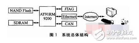 Linux was originally designed based on Intel 386 machines, but with the spread of the network, a variety of needs emerged, so many engineers are committed to the transplantation of various platforms, resulting in Linux can be on x86, MIPS, ARM / StrongARM, PowerPC, Motorola 68k, Hitachi SH3/SH4, Transmeta. Waiting for the grandeur of the operation on the platform. These platforms cover almost all of the CPUs required for embedded systems, so choosing Linux allows for more hardware platforms to be considered.