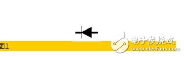 The method of measurement is to first dial the multimeter to the "ohm" file (usually R Ã— 100 or R Ã— 1K), and then use a multimeter to connect to the two poles of the diode. When the power supply in the meter causes the diode to be in the forward connection mode, the diode is turned on and the resistance is small (the range of tens of ohms to several thousand ohms), which tells us that the positive pole of the diode when the black meter pen contacts; the red meter pen contacts The negative pole of the diode (see Figure 3); when the power supply in the meter causes the diode to be in reverse connection, the diode is turned off and the resistance is very large (generally several hundred kilohms), which tells us that the black meter is in contact with It is the negative pole of the diode, and the red test lead is in contact with the positive pole of the diode.