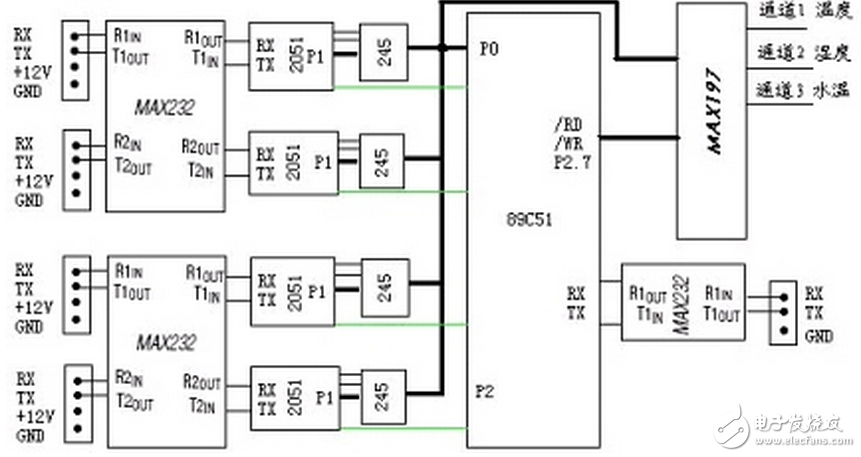 Principle reference of MCU MCU parallel communication