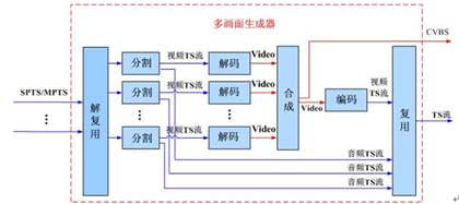 functional module