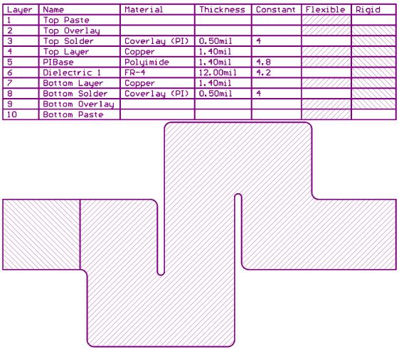 Talking about the Manufacturing Documents of Flexible Circuit Board