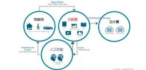 Internet of Things
