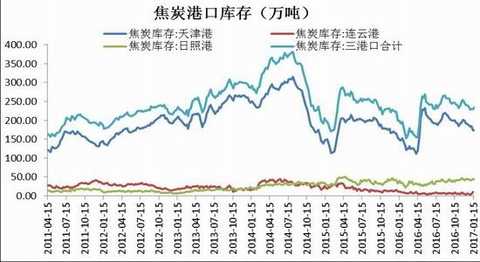 Cinda Futures: Inventory rises capacity