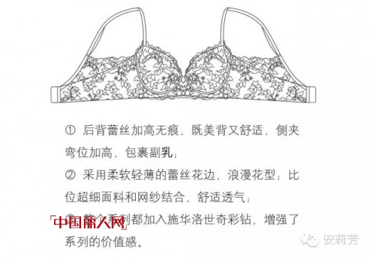 å®‰èŽ‰èŠ³|2016æ˜¥å¤æ–°å“æŠ¢é²œçœ‹