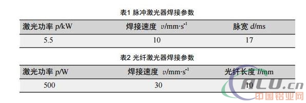 å…‰çº¤æ¿€å…‰å™¨åœ¨é“åˆé‡‘ITæž„ä»¶äº§å“ä¸­çš„åº”ç”¨