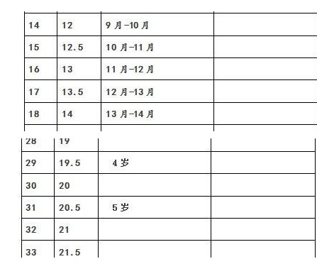 å°å­©éž‹ç å°ºç å¯¹ç…§è¡¨ å†…é•¿13.5CMé€‚åˆå¤šå¤§çš„å°å­©ç©¿