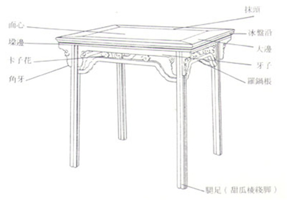 Mahogany furniture 1