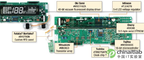 Figure 1: For the dashboard, the Toyota Prius seems to appreciate the digital reading mode and does not follow the analog pointer table.