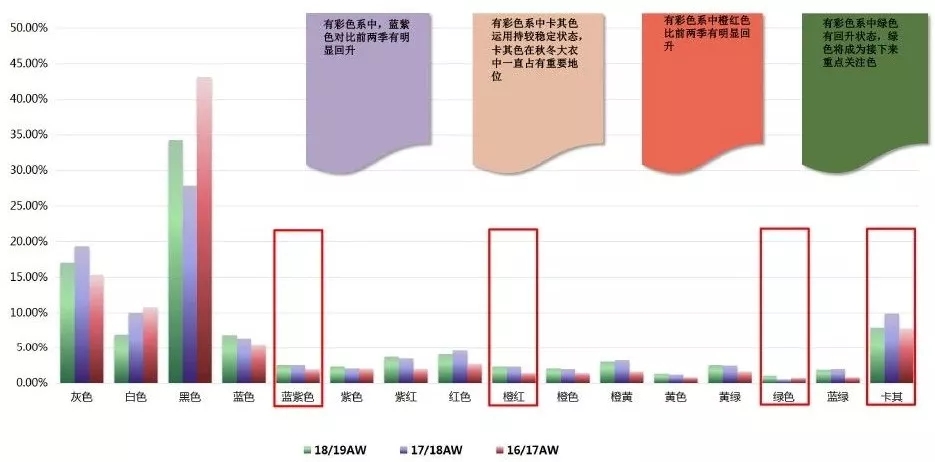 2018ç§‹å†¬å‘Šåˆ«é»‘ç™½ç°ï¼Œè‰²å½©å¤§è¡£è®©ä½ èšç„¦å›žå¤´çŽ‡ï¼(å›¾2)