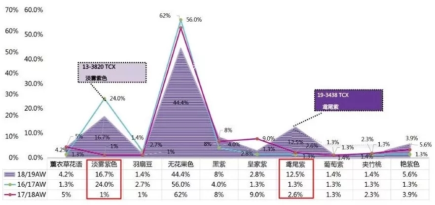 2018ç§‹å†¬å‘Šåˆ«é»‘ç™½ç°ï¼Œè‰²å½©å¤§è¡£è®©ä½ èšç„¦å›žå¤´çŽ‡ï¼(å›¾3)