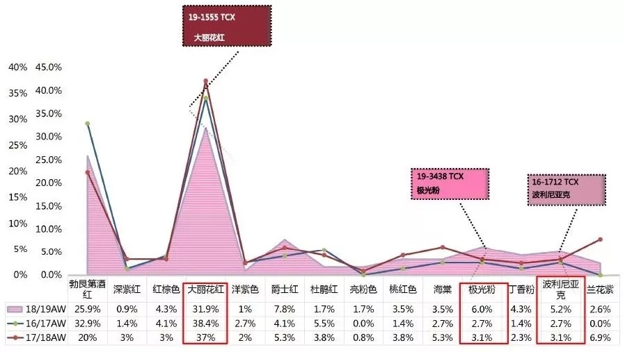 2018ç§‹å†¬å‘Šåˆ«é»‘ç™½ç°ï¼Œè‰²å½©å¤§è¡£è®©ä½ èšç„¦å›žå¤´çŽ‡ï¼(å›¾12)