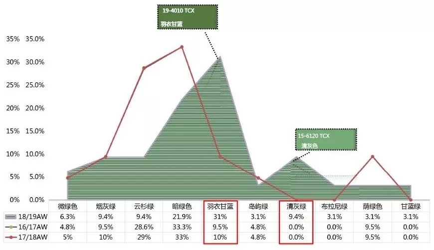 2018ç§‹å†¬å‘Šåˆ«é»‘ç™½ç°ï¼Œè‰²å½©å¤§è¡£è®©ä½ èšç„¦å›žå¤´çŽ‡ï¼(å›¾31)