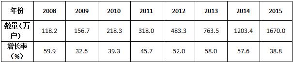 Briefing on the development of POS terminals in China from central bank data