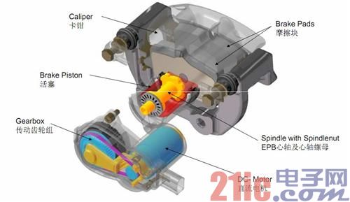 Analysis of the latest brake system technology of TRW