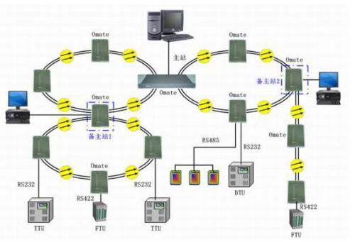 Distribution network automation equipment bidding will start