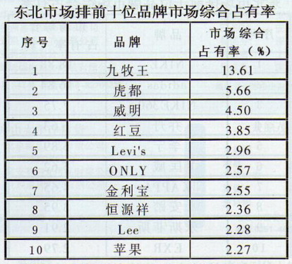 June 2012 Pants Market Sales Data