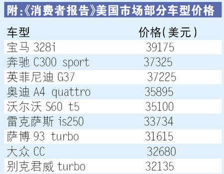 Wang Yunqing: Is the price and value of luxury cars equal?