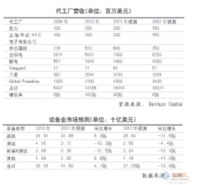 Semiconductor equipment industry mergers and acquisitions