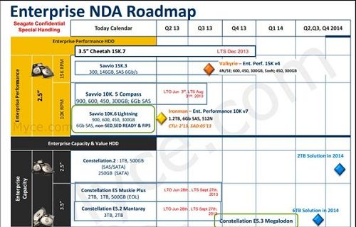 Seagate 6TB hard drive next year