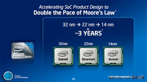 Intel adjusts chip strategy to 14nm within 3 years