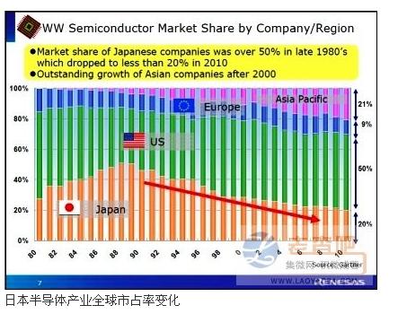 Japanese semiconductor executives: We will rise again!