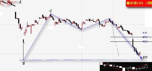 Chinaspcc Daily Review - Steel Price Bottom Continues, Calculating Target Support