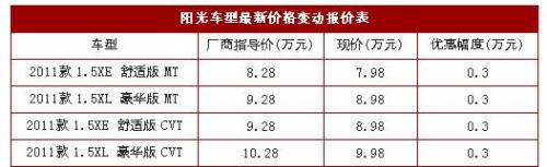 Nissan sunny Changchun area is fully subsidized by 3,000 yuan