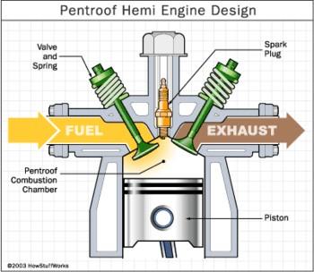 Analysis of Development of Internal Combustion Engines in the Next Five Years
