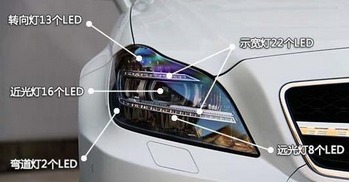 LED headlights will become a new trend in automotive design