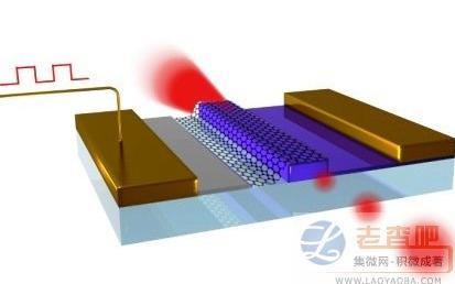 Compact graphene modulator comes ready to enter the mobile device