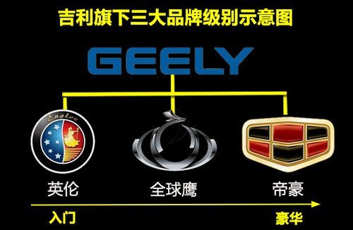 Geely Bao new energy